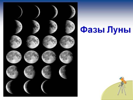 28 Фаз Луны