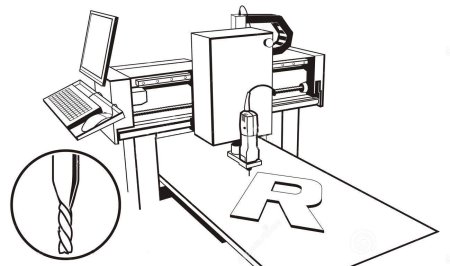 Фрезерный станок ЧПУ вектор