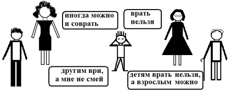 Почему дети врут картинки