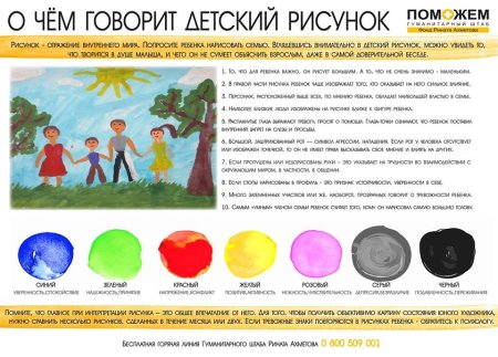 Цвета в рисунках детей психология