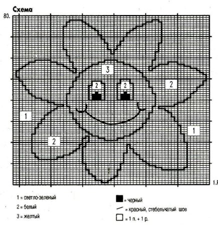 Схемы вязания детских картинок для девочек