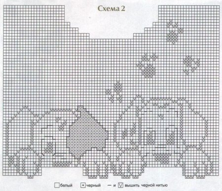 Схема интарсия вязания спицами детская