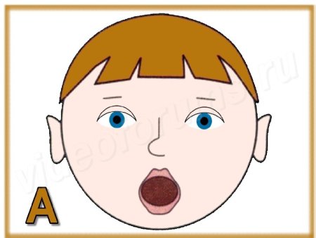 Артикуляция звука с