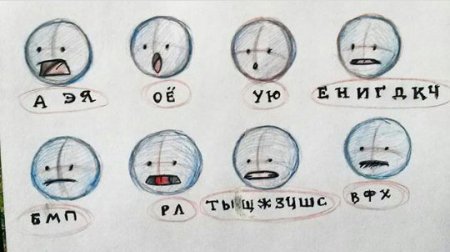 Липсинг рта анимация