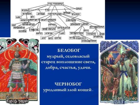Белобог и Чернобог