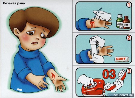 Оказание первой помощи для дошкольников