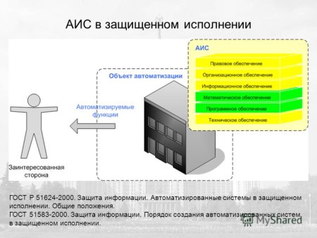 Защита информации в автоматизированных системах