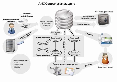 Автоматические информационные системы