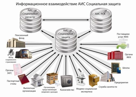 Автоматизация информационных систем