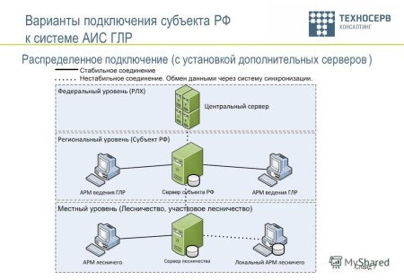 АЙТИ аутсорсинг