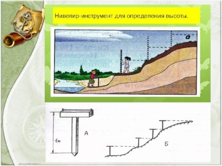 Нивелир прибор геодезия география 5 класс