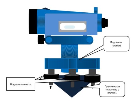 Теодолит dgt10 схема