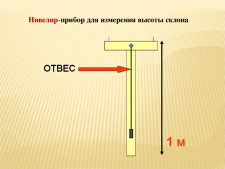 Устройство нивелира н-3