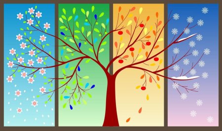 Дерево сезонов