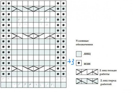 Схема вывязывания Совы спицами