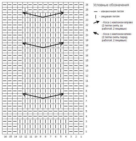 Детские варежки с совами спицами схемы и описание