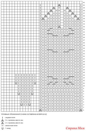 Схема вывязывания Совы спицами