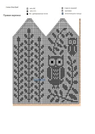 Схема вязания рукавичек спицами ребенку