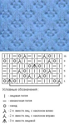 Ажурное вязание спицами простые схемы