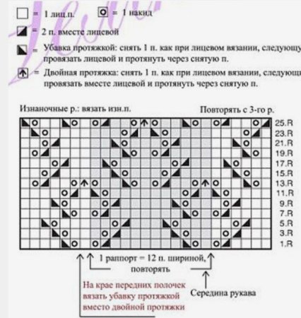 Узоры для детской кофты спицами схемы и описание