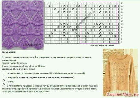 Ажурные узоры для вязания спицами с описанием и схемами