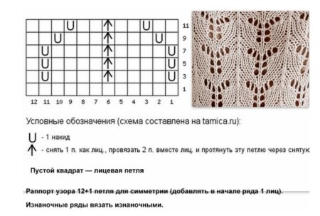 Простые ажурные узоры для вязания спицами с описанием и схемами