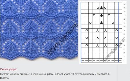 Горизонтальный ажурный узор спицами
