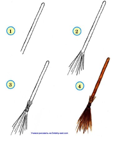 Рисование метла для дворника