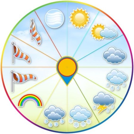 Погодные явления для детей