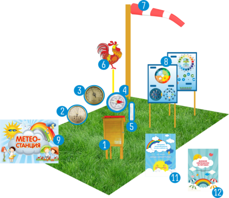 Метеостанция для детей