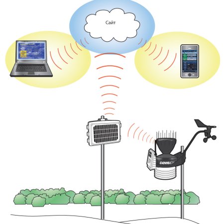 Стенд метеостанция