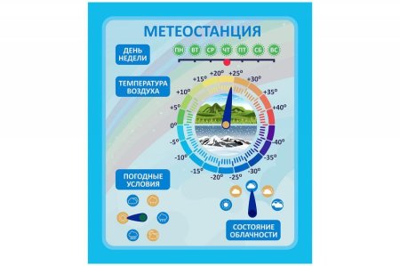 Значок метеостанции для детей