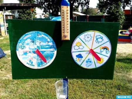 Погодные явления обозначения для детей