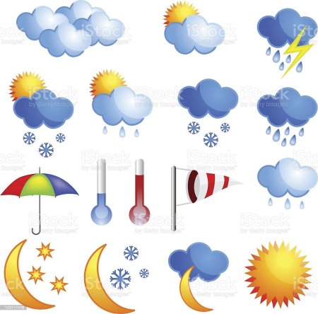 Календарь природы осадки для детского сада