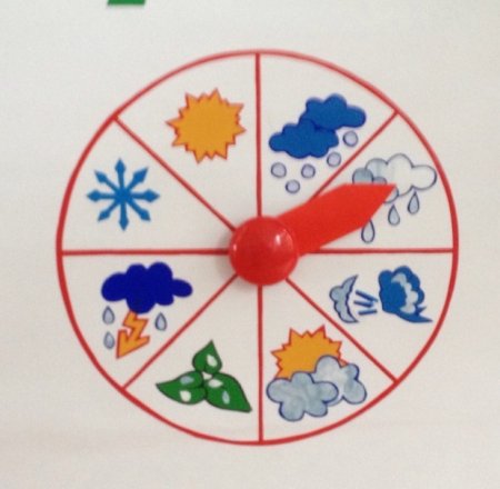 Метеостанция логотип