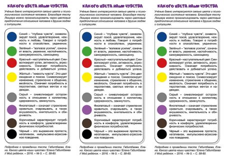 Интерпретация цветов по тесту Люшера