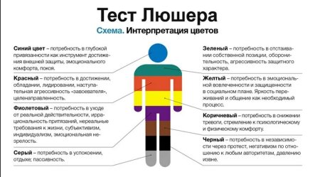 Тест цветной тест Люшера