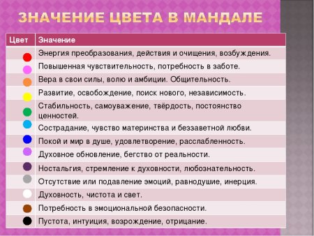Значение цветов