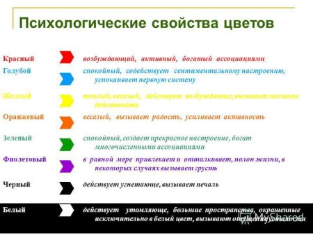 Значение цвета в психологии