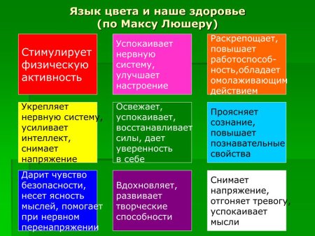 Тест Люшера интерпретация