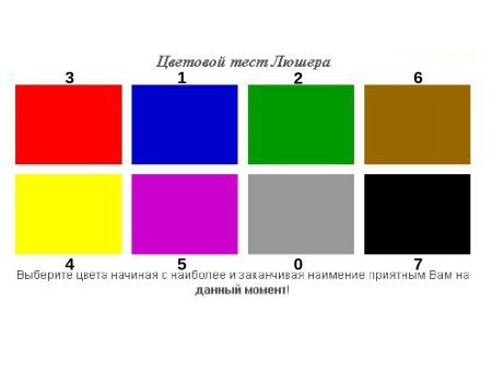 Люшер психолог тест Люшера