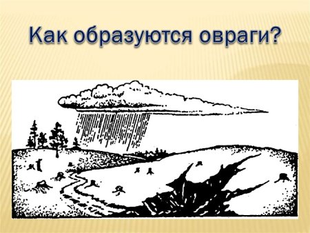 Как образуются овраги
