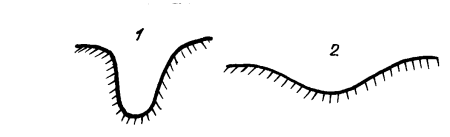 Овраг изображение на карте