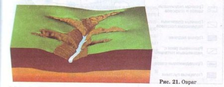 Макет оврага