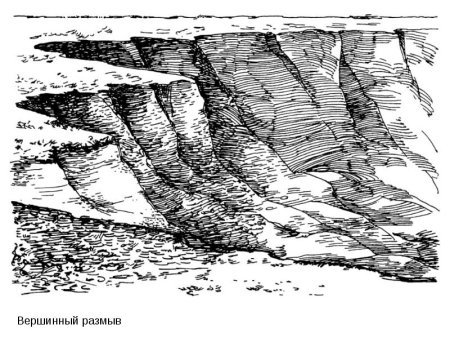 Овраг карандашом