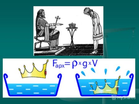 Сила Архимеда для детей