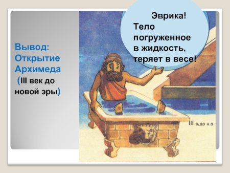 Архимед открытия