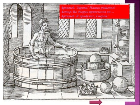 Архимед рисунок