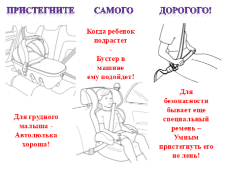 Рисунок на тему ребенок главный пассажир