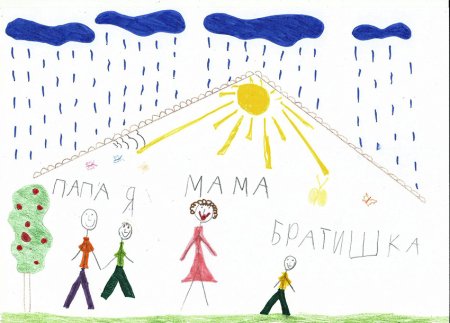 Анализ детских рисунков